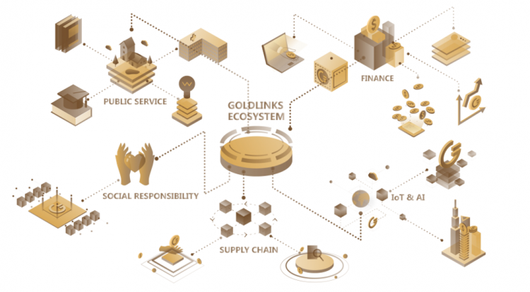 goldlinks ecosystem