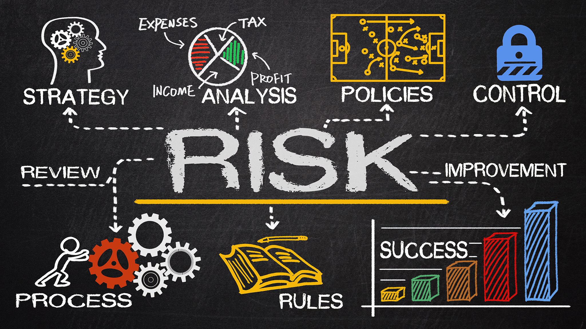 How to Evaluate Offshore Investment Risks