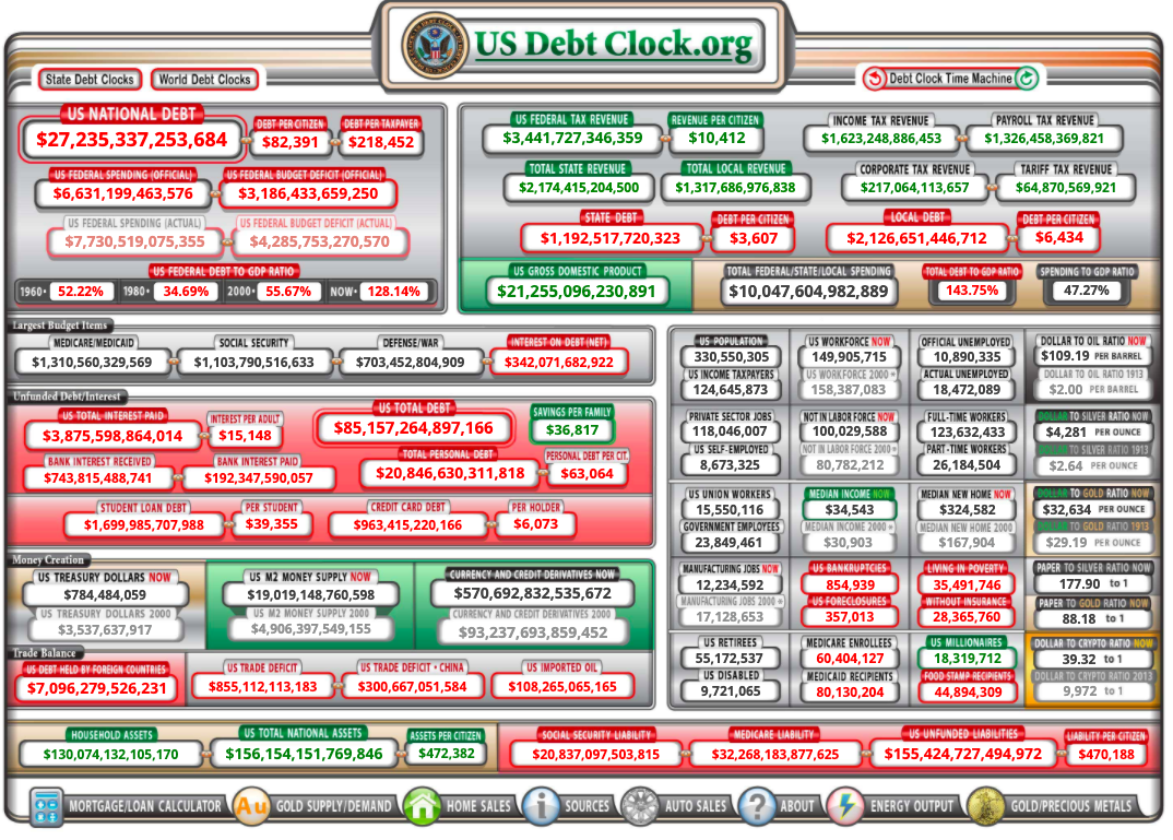 U.S. National Debt Reaches $33 Trillion