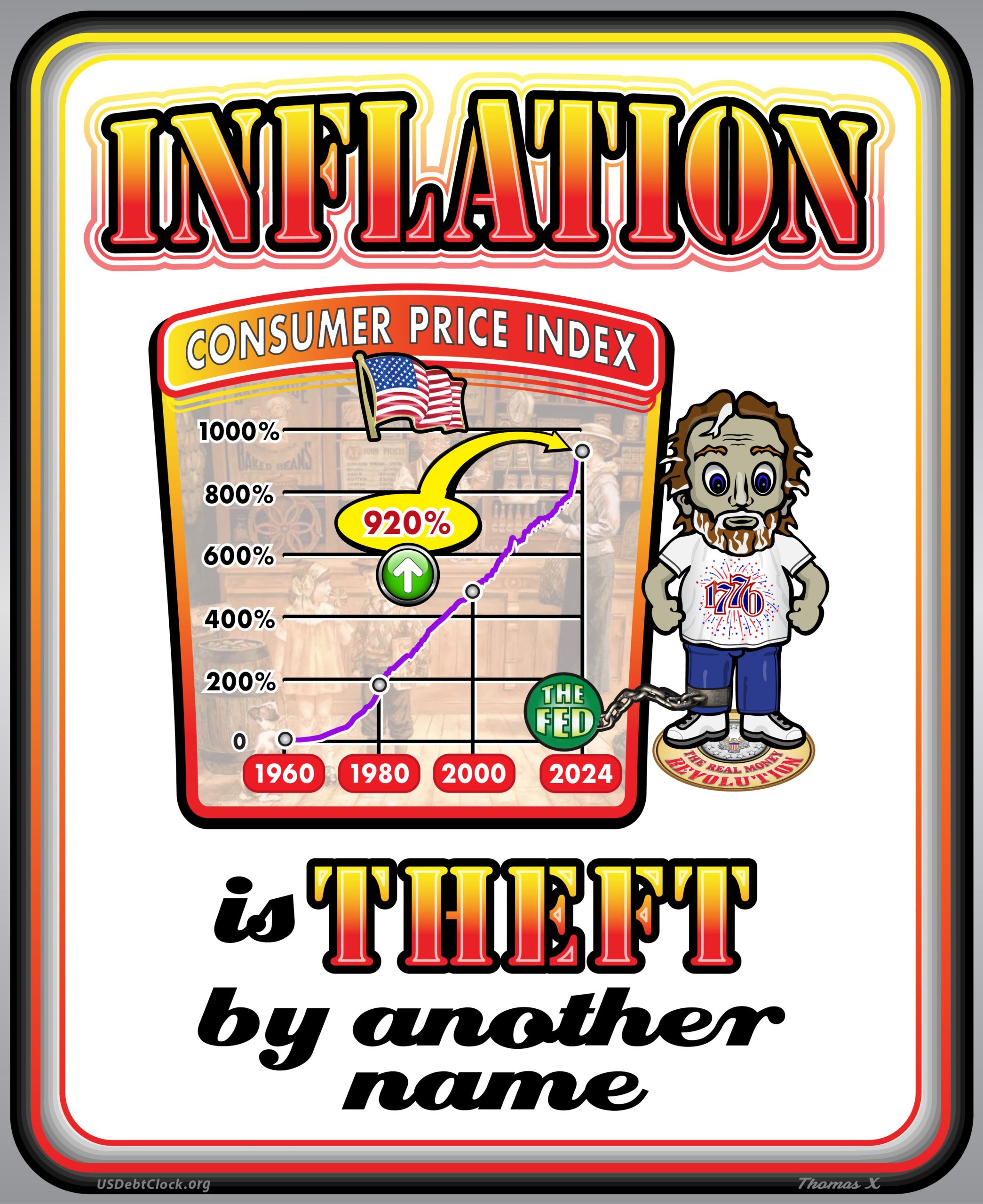 Understanding the Consumer Price Index (CPI) and the Transition to Treasury Certificates