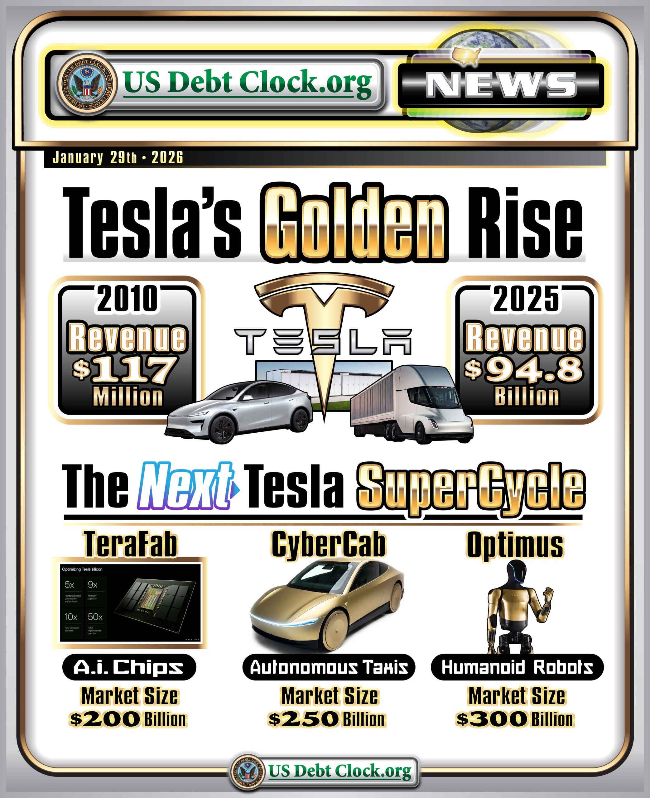 Tesla’s Golden Rise — and the “Next Tesla Super Cycle” the U.S. Debt Clock Is Hinting At