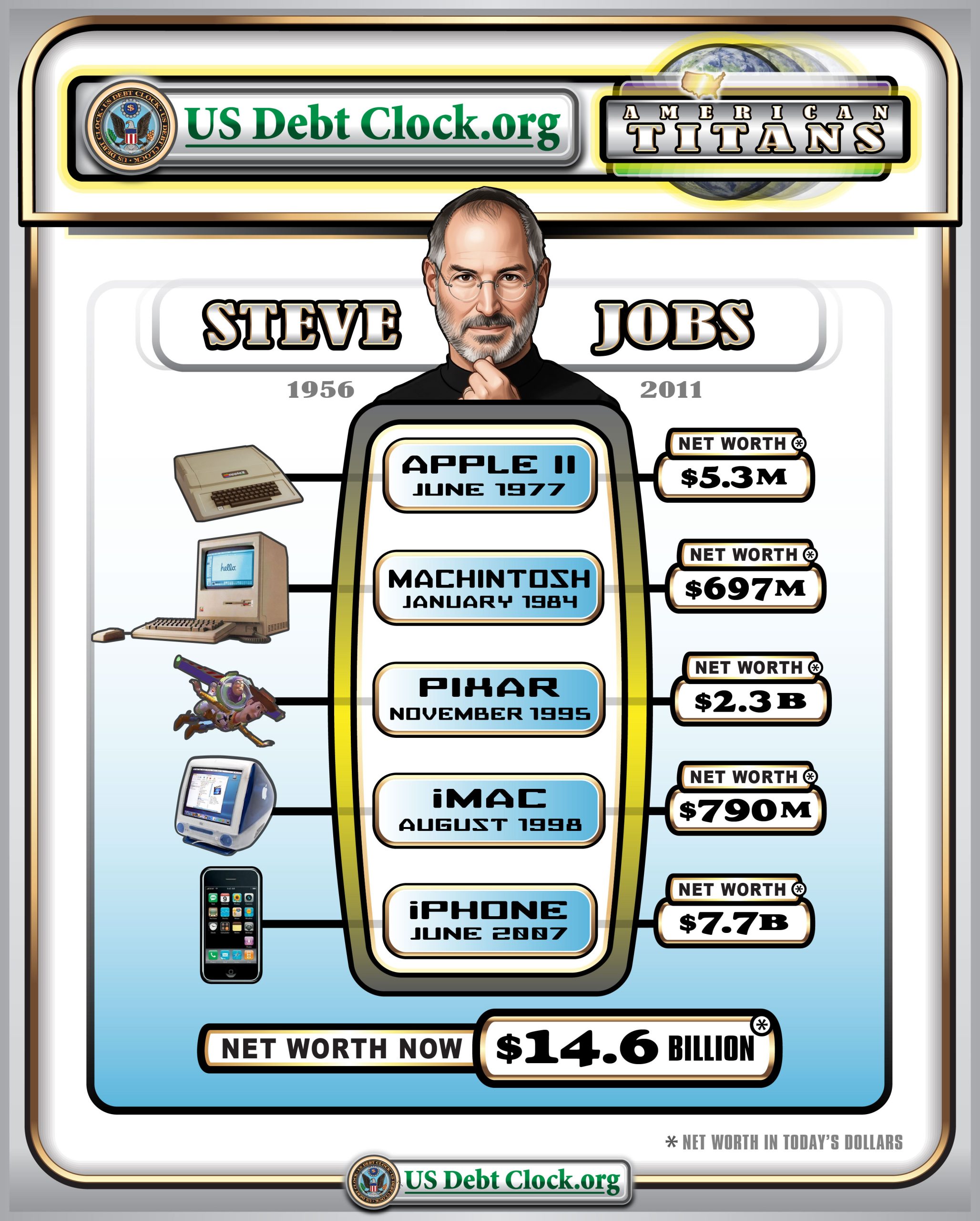 American Titans: Steve Jobs, the Billionaire Boom, and What It Means for the Dividend Dollar