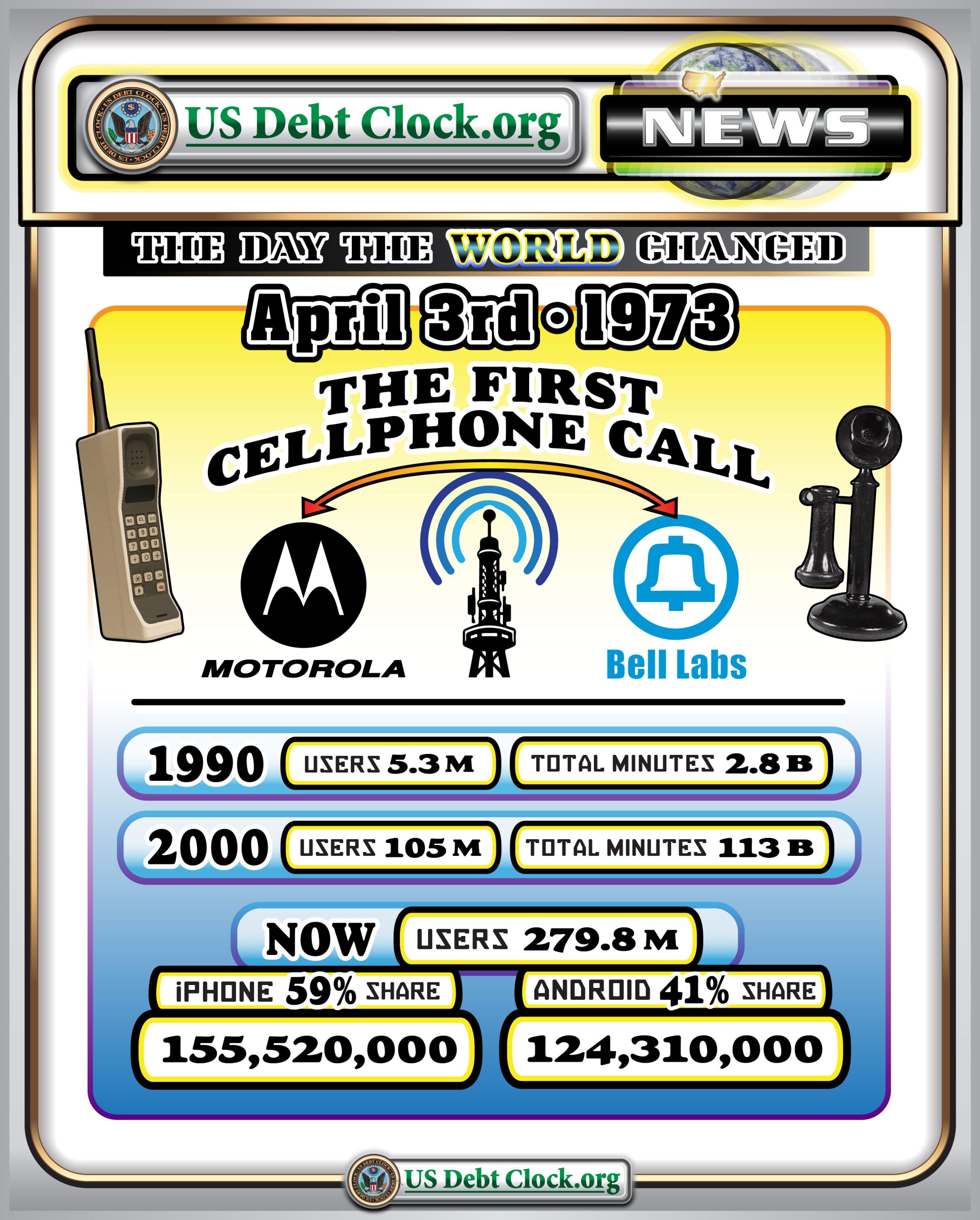 The Day the World Changed: How the First Cellphone Call Created a New Class of Millionaires
