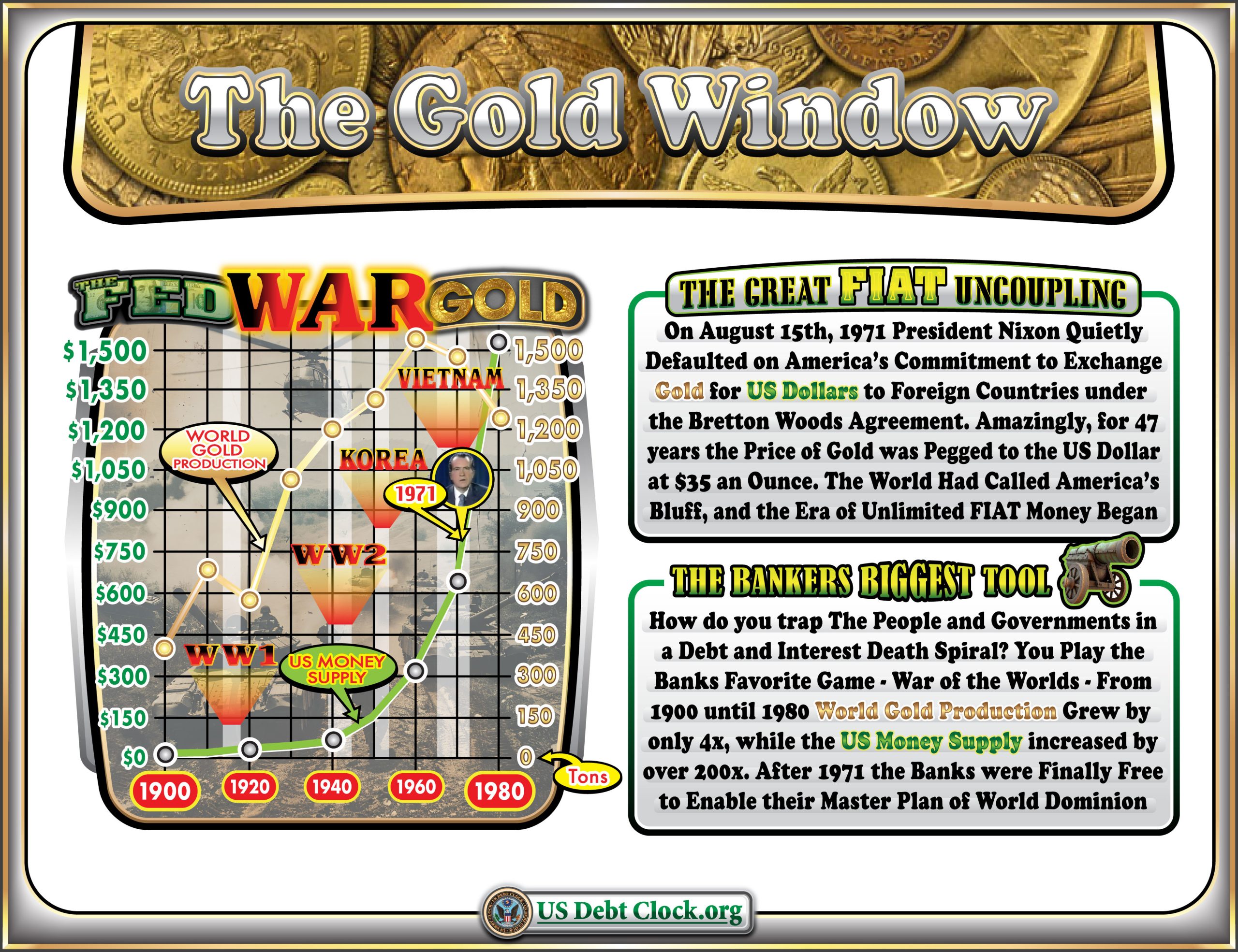 The Gold Window: Why the New Money Revolution Keeps Pointing Back to 1971