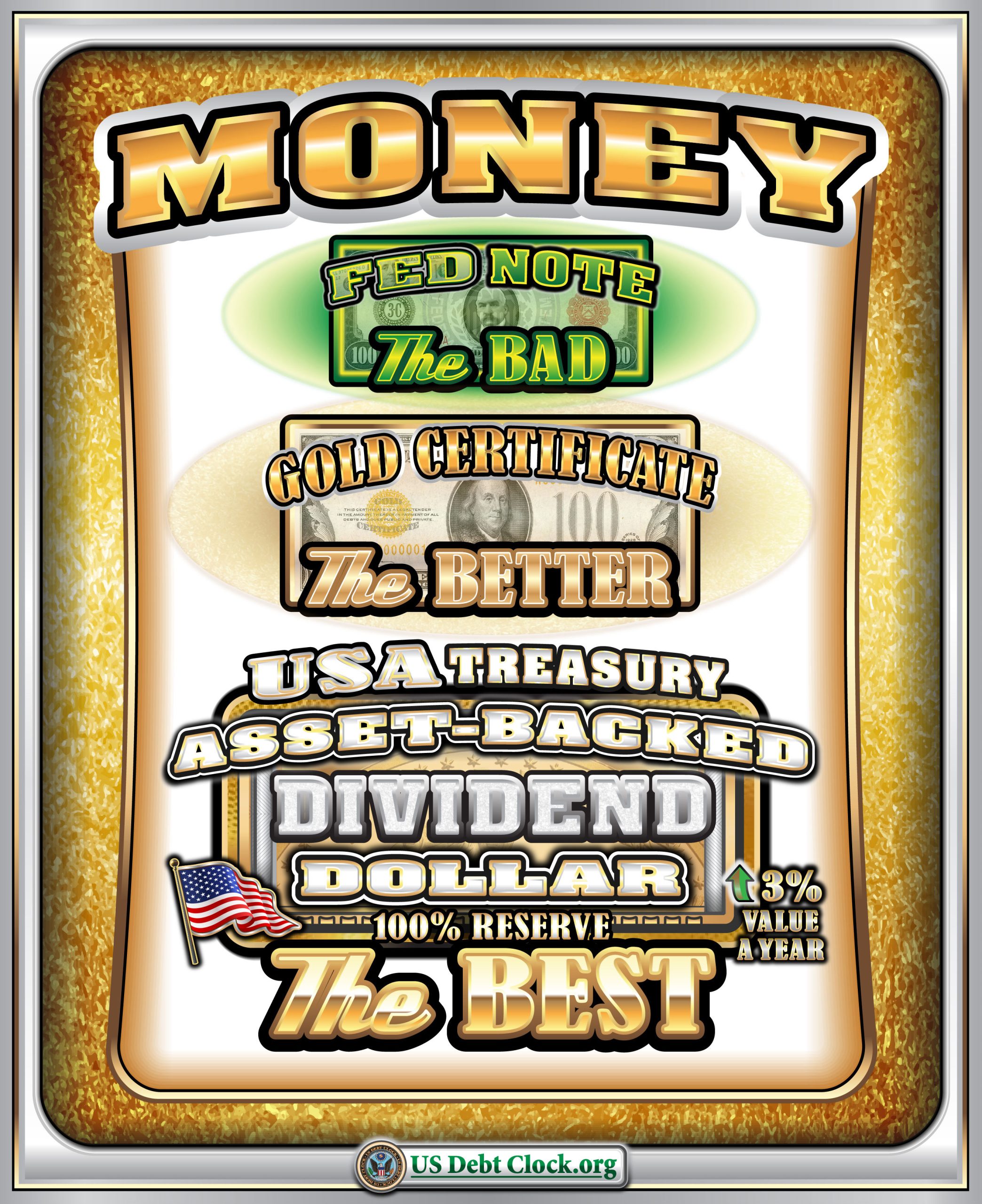 Money, the Bad, the Better, the Best: From Fed Notes to Gold Certificates to the “Dividend Dollar”