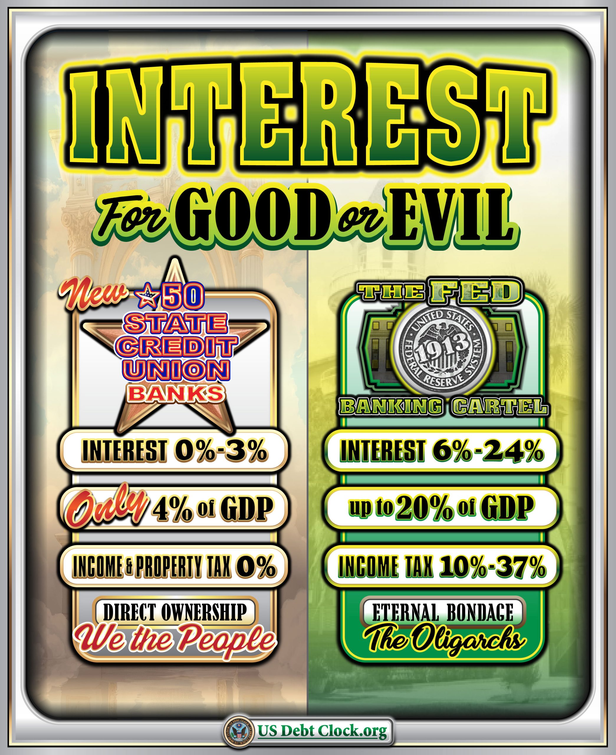 Interest for Good or Evil: The “50 State Credit Union Banks” Vision in the New Money Revolution