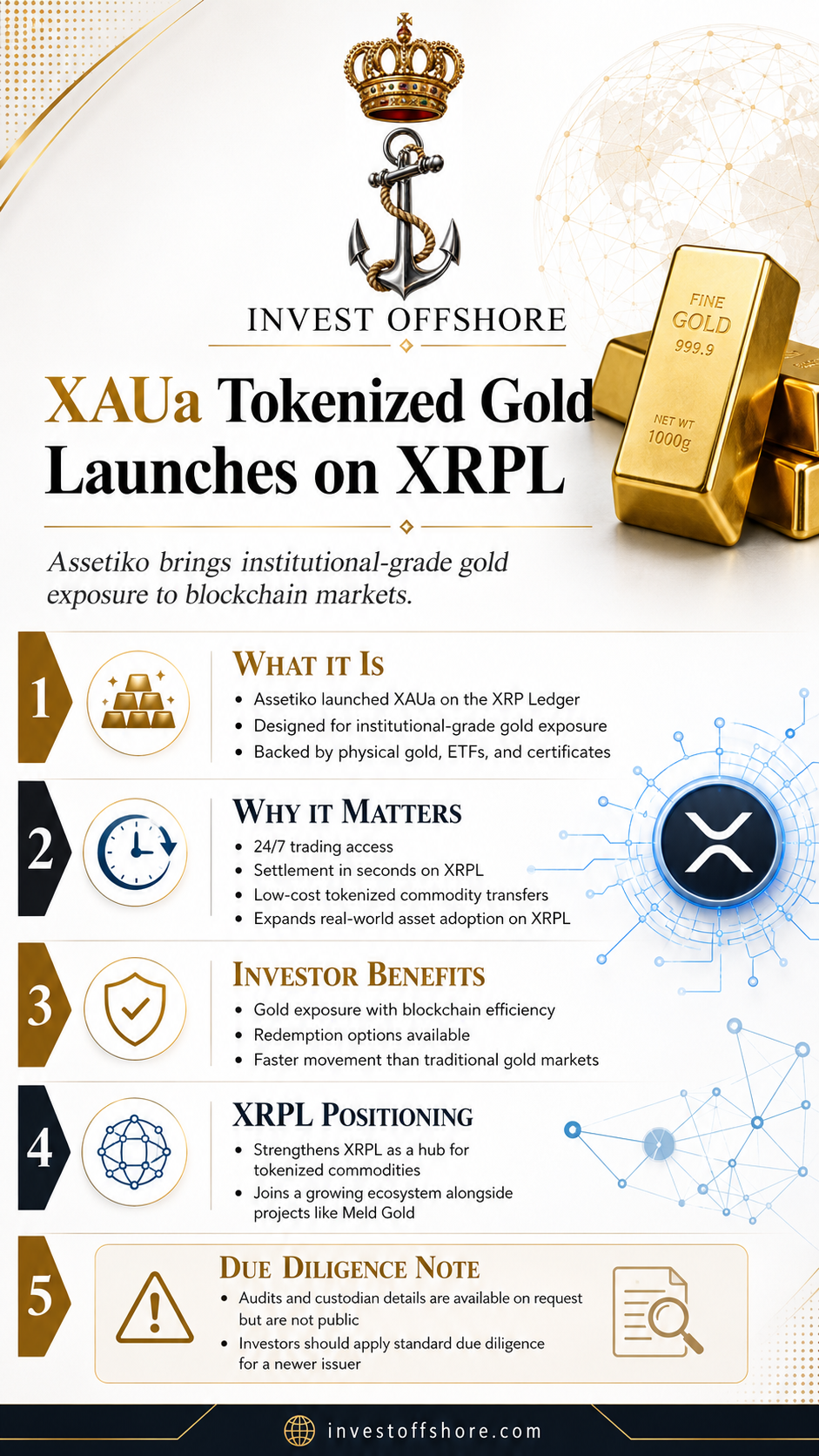 Assetiko Launches XAUa: Tokenized Gold Arrives on the XRP Ledger