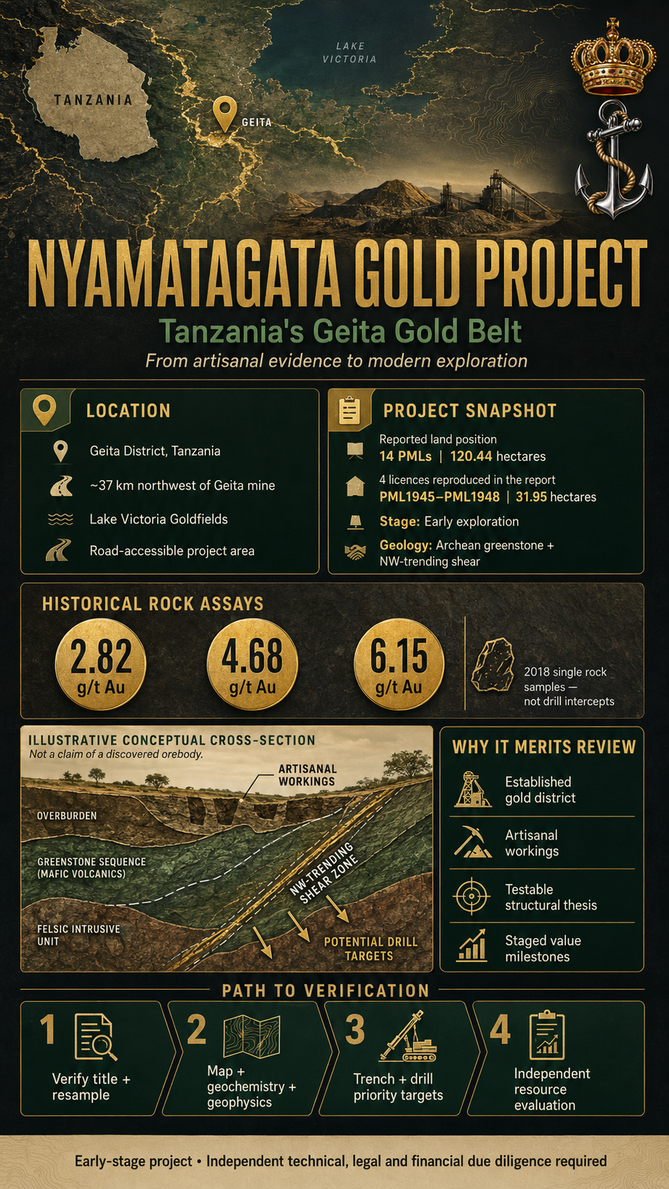 Nyamatagata Gold Project: Building Tanzania’s Next Geita Gold Opportunity