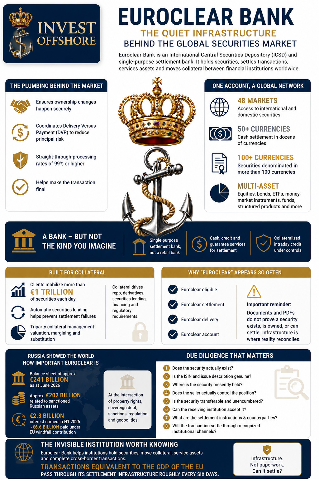 Euroclear Bank: The Quiet Infrastructure Behind the Global Securities Market