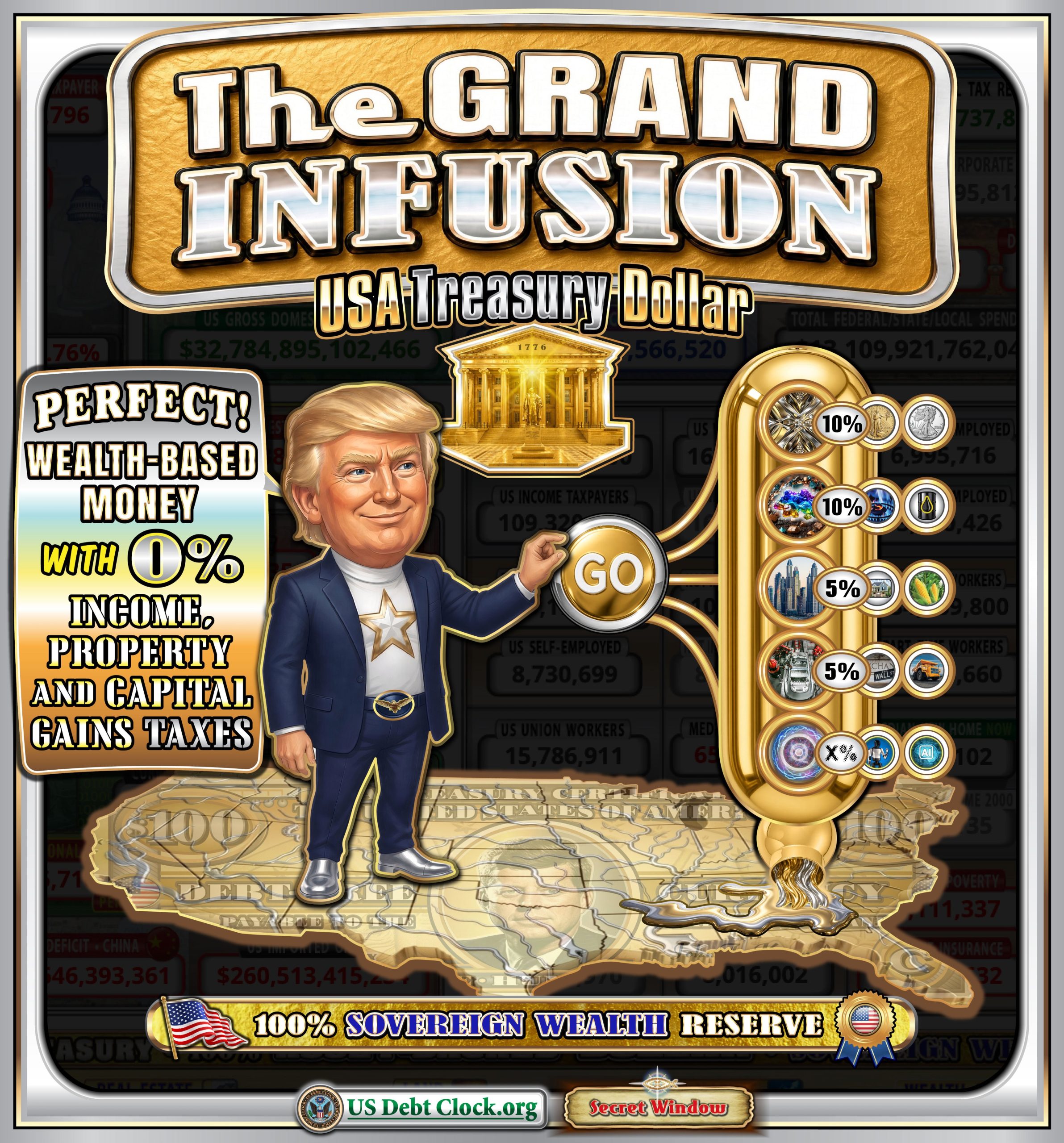 The Grand Infusion: US Debt Clock Presses GO on the Sovereign Wealth Treasury Dollar