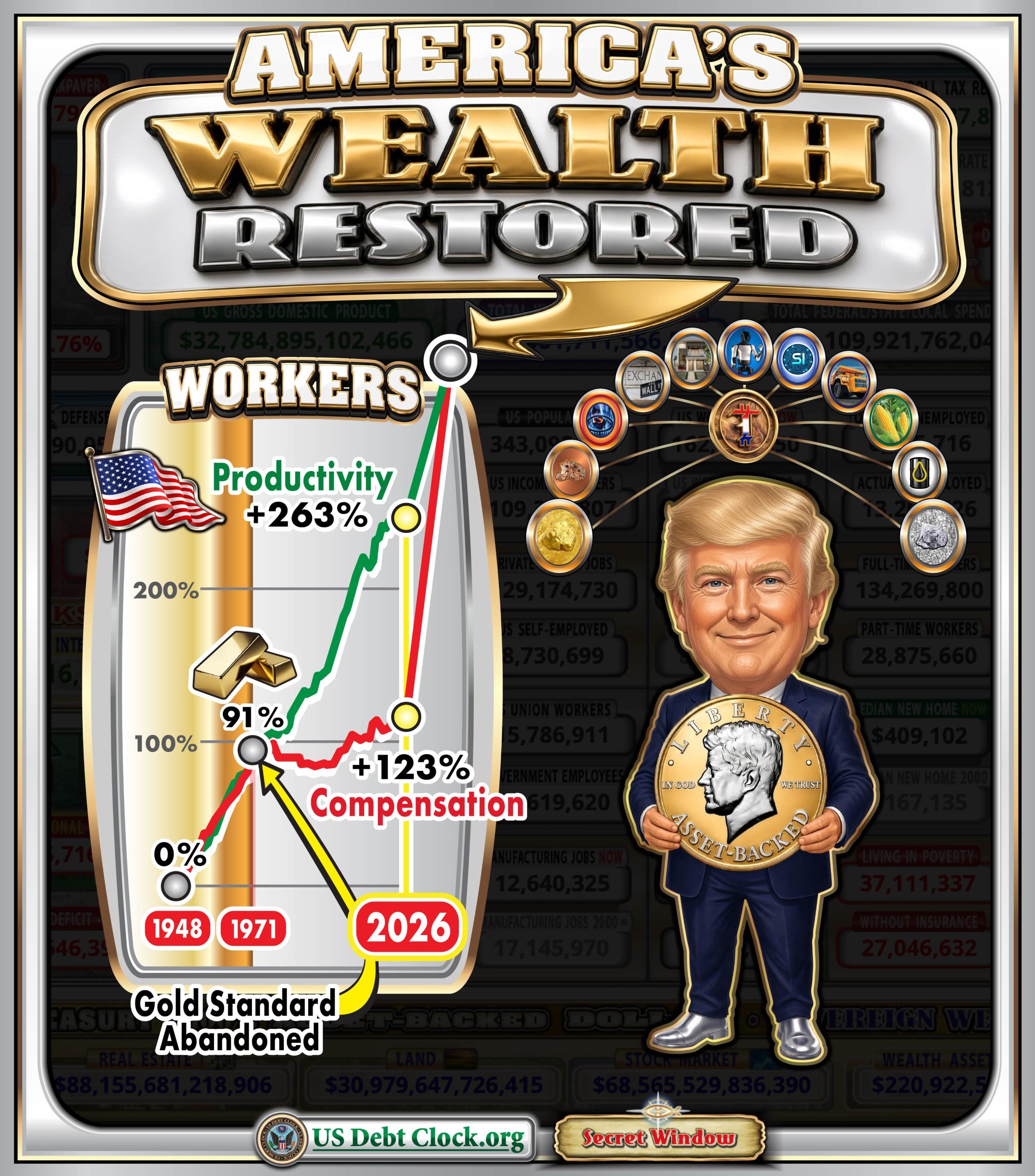 America’s Wealth Restored: US Debt Clock Says the Worker Gap Is the Real Monetary Crisis
